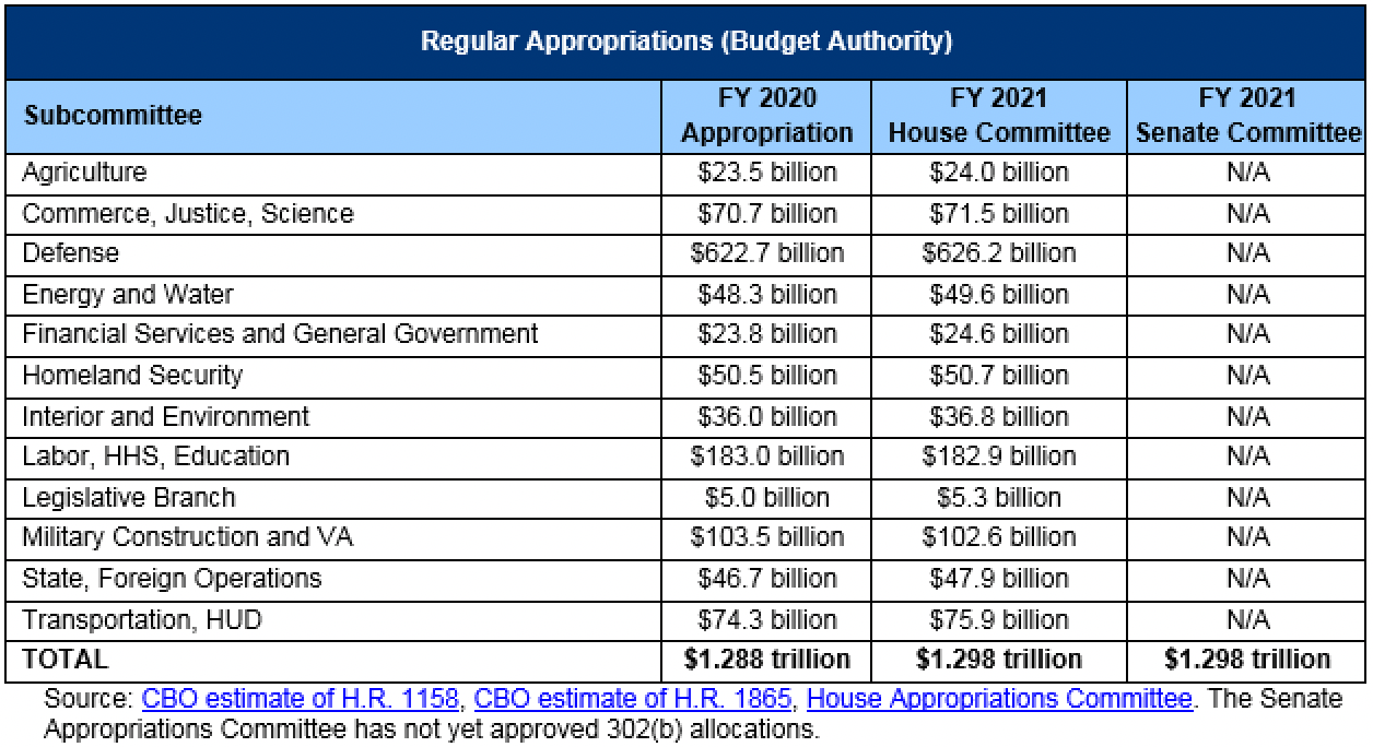 Appropriations 101Wed, 07/08/2020 1200 Committee for a